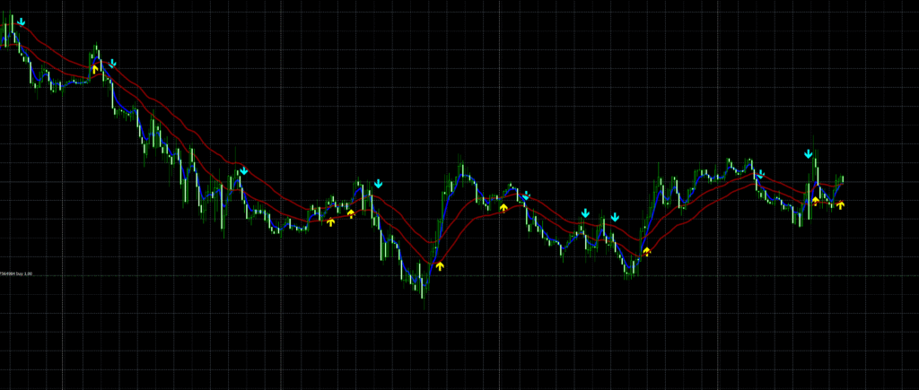 2MA Crossover indicator for mt4