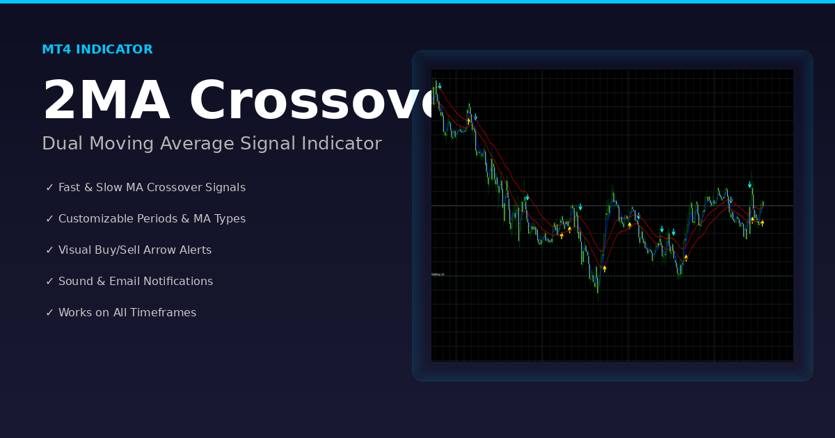 2ma crossover indicator