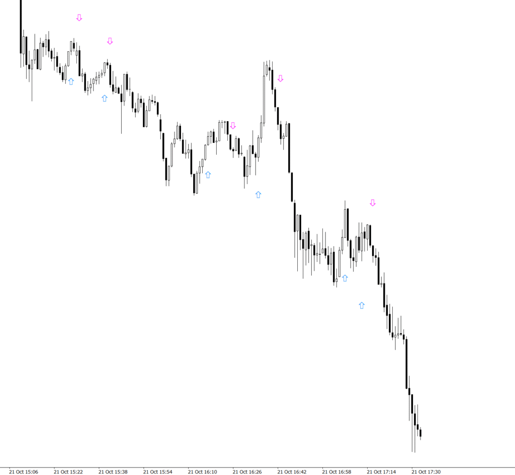 2MA Crossover MT4 Indicator (Free Download + MT4 Source Code)