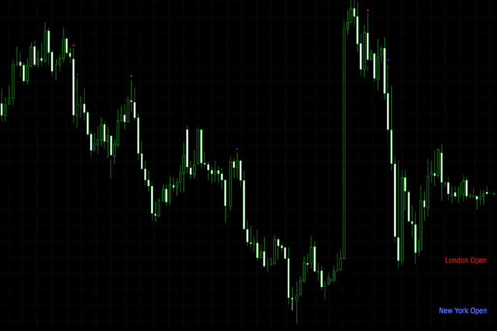 London Break Indicator for MT4 | Free Download with Source Code