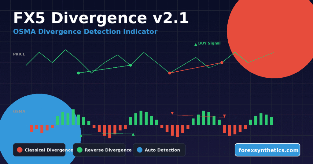 FX5 Divergence v2.1 Indicator for MT5 — Detect Hidden and Classic Divergences Automatically