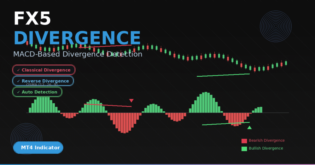 FX5_Divergence — OSMA Divergence Indicator for MT4 (Bullish & Bearish Setup Detection)