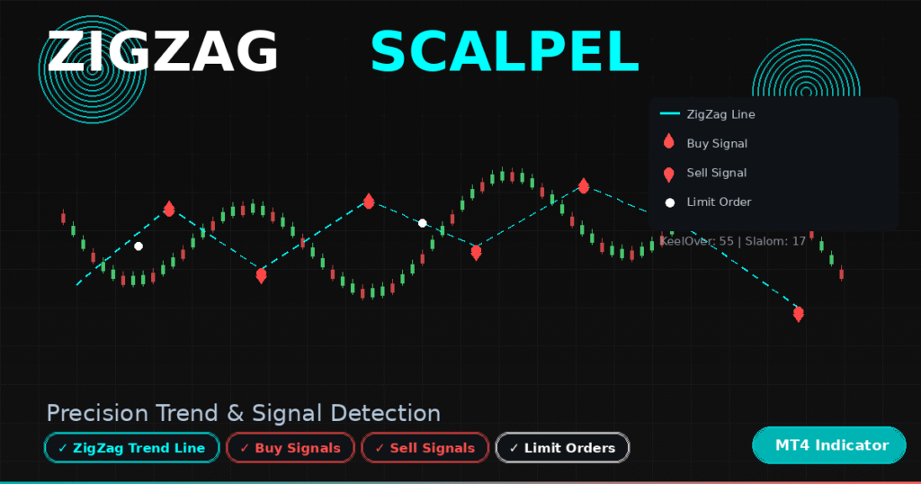 ZigAndZagScalpel — Dual ZigZag Swing Detection Indicator for MT4 (with Source Code)