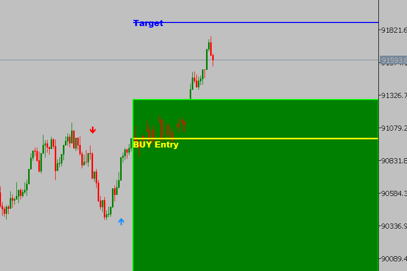 Arrow Pulse EA & Indicator – Ultimate Trading Tool for Forex and Synthetic Indices