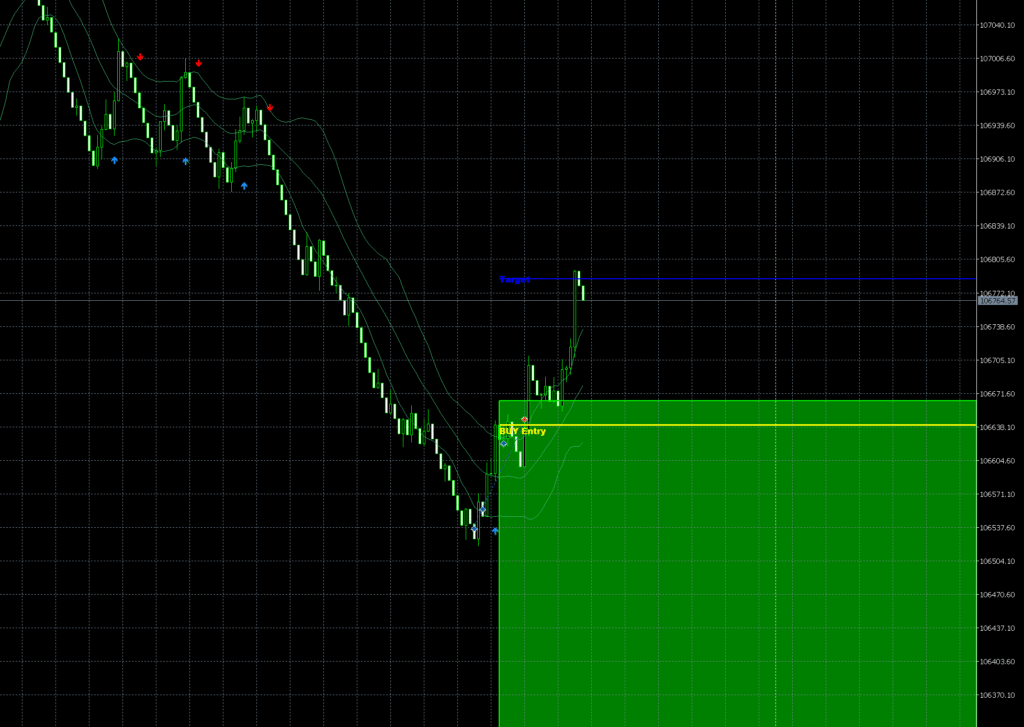 Arrow Pulse Indicator
