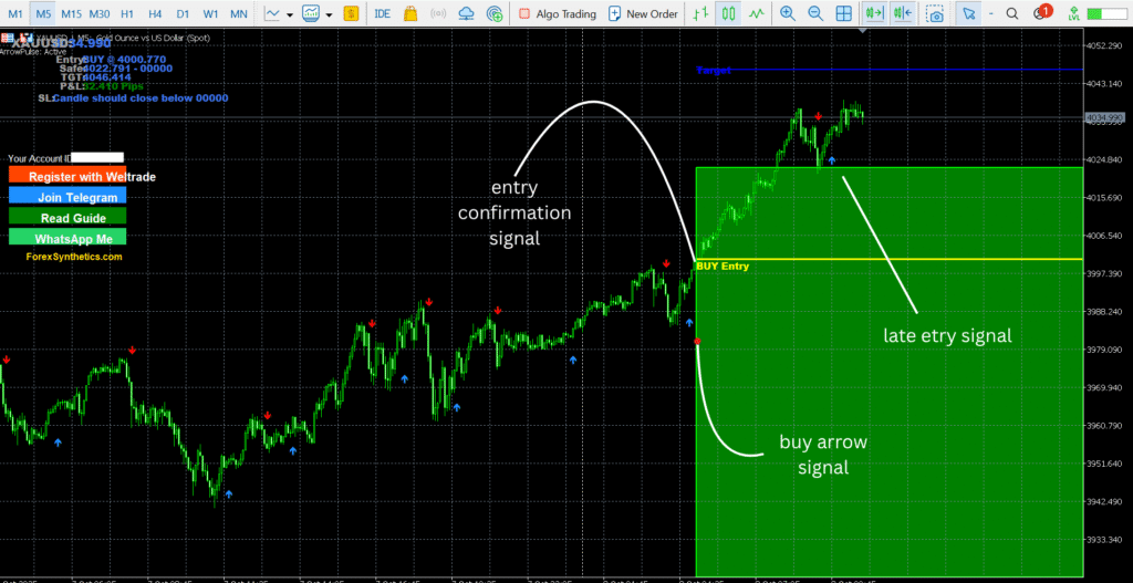 arrow pulse free indicator signals overview
