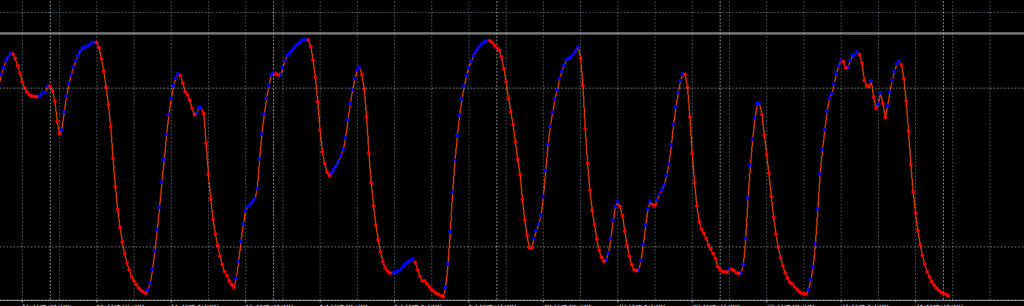 DSS Bressert Indicator for MT4