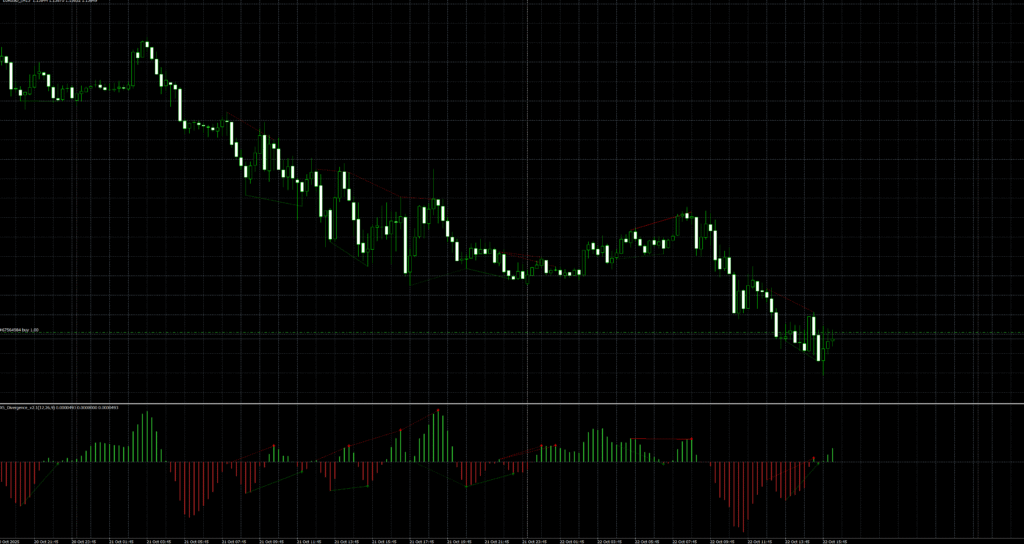 Divergence Indicator