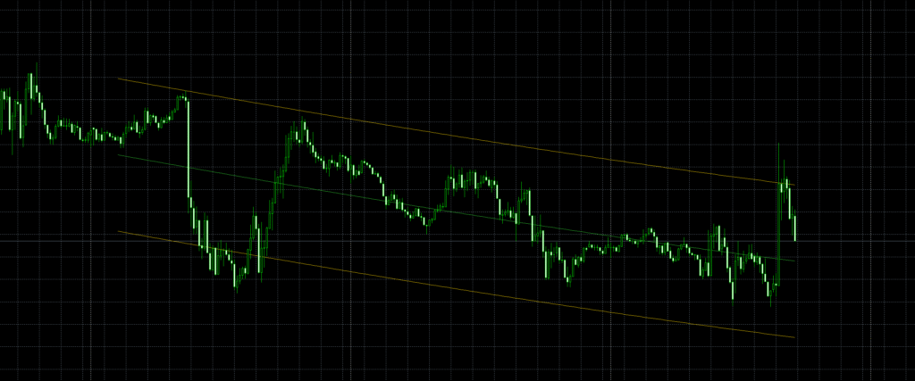 polynomial regression channel