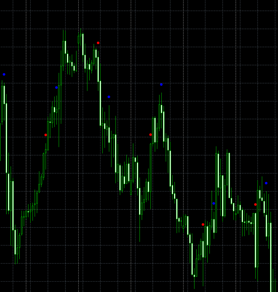 London Break Indicator for MT4