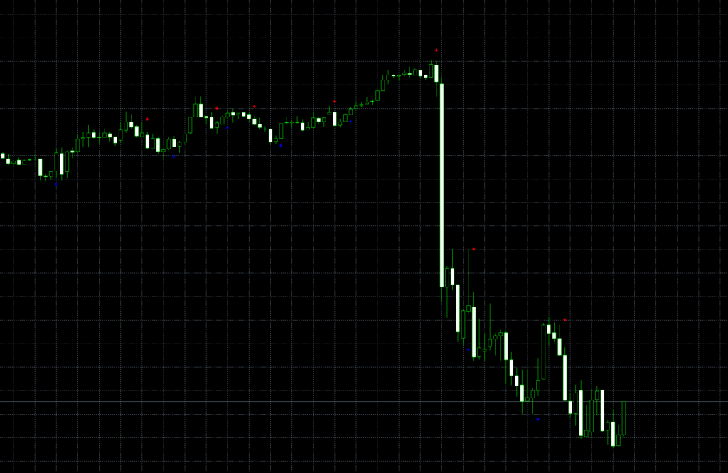 Mindhero.mq4 indicator