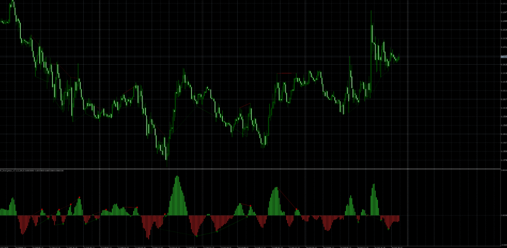 FX5 Divergence v2.1 Indicator