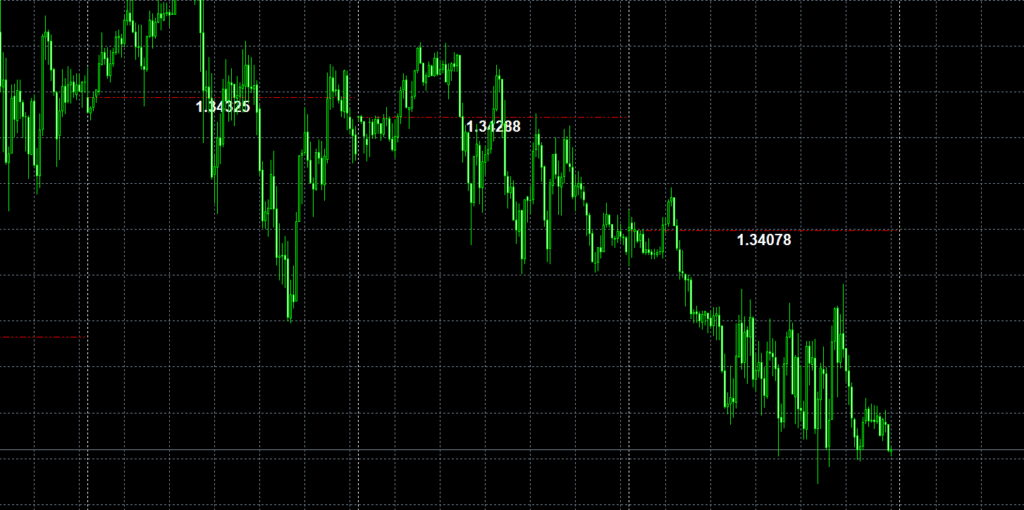 Open Price Horizontal Line Indicator for MT4 (with Source Code)