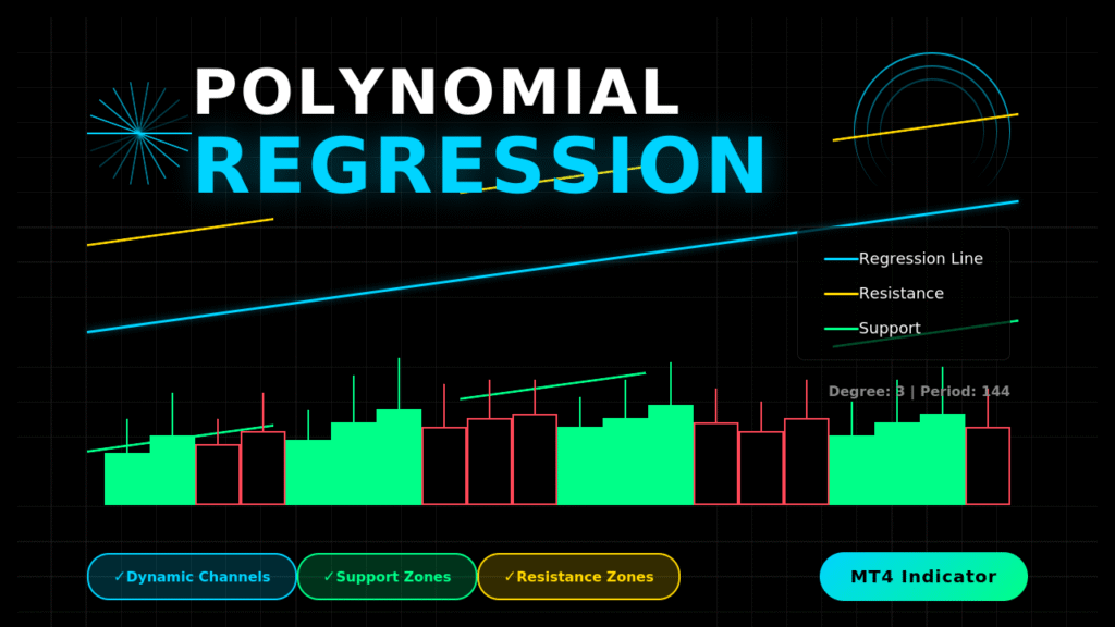 Polynomial Regression Channel for MT4 — Smooth Trend Line with Deviation Bands