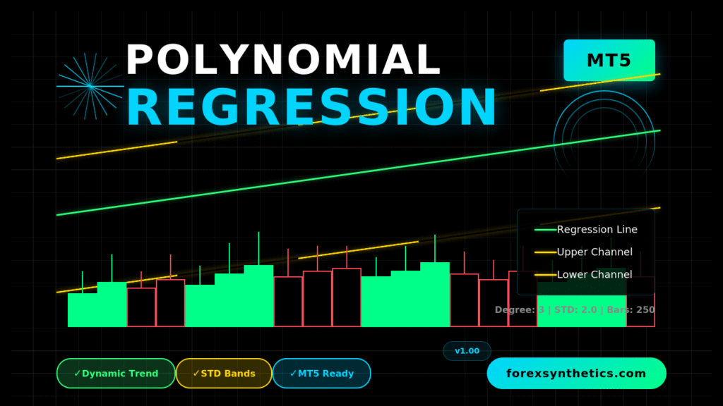 Polynomial Regression Channel for MT5 — Smooth Trend Line with Deviation Bands