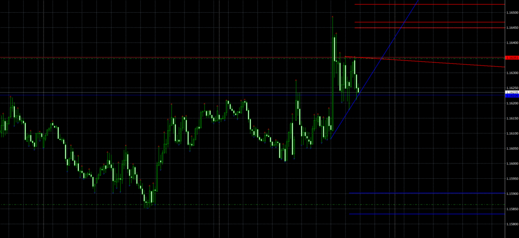 TD DeMark Levels for MT5