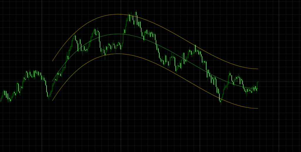 Polynomial Regression Channel indicator
