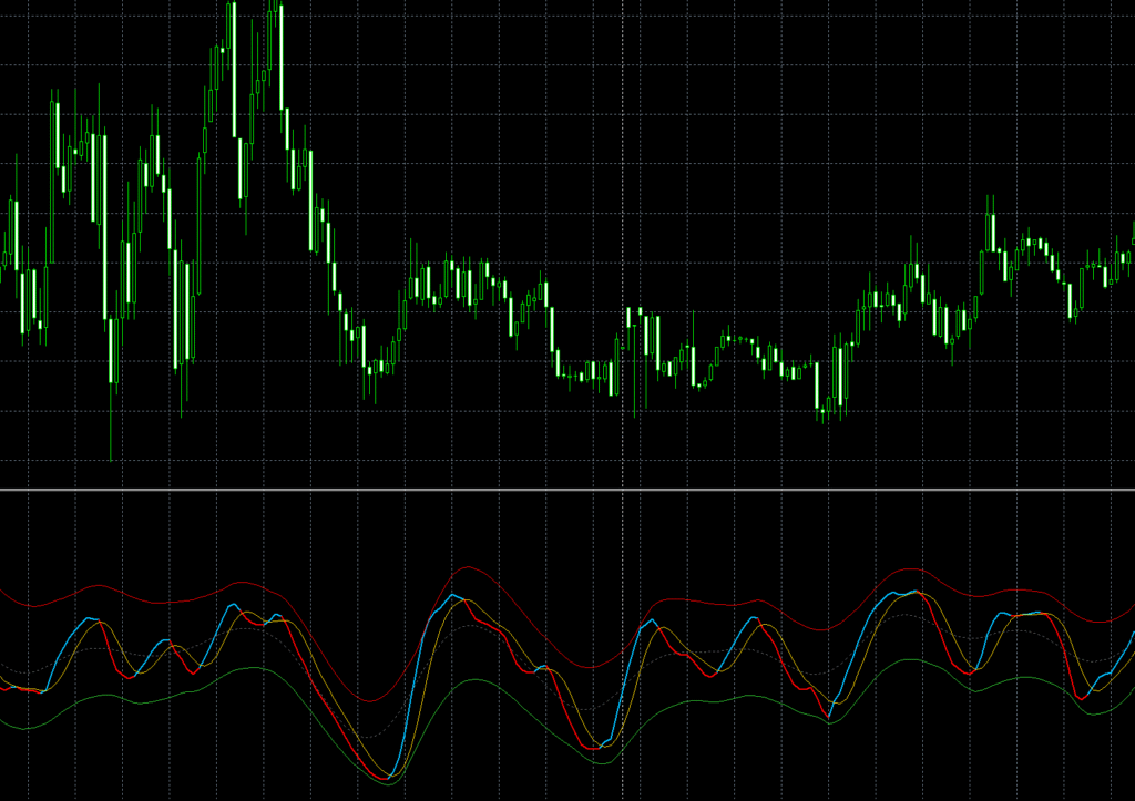 TMA Asymmetric Bands
