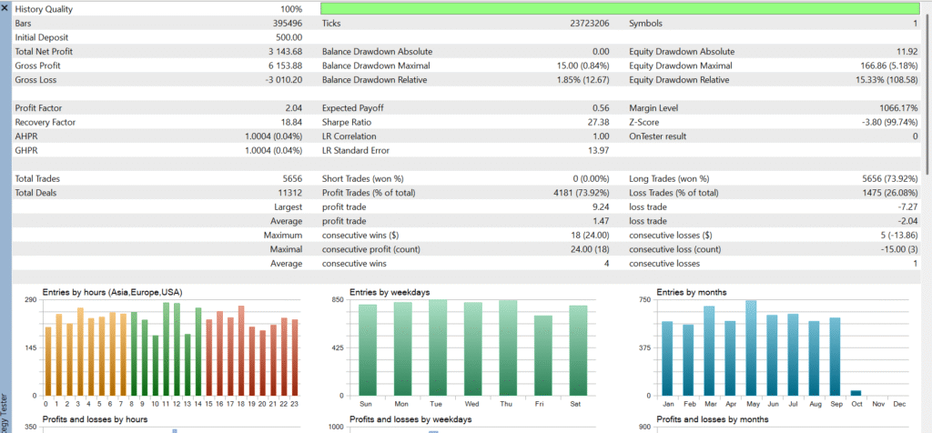 weltrade synthetics ea