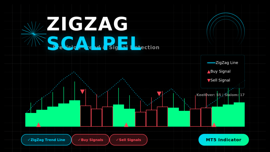 ZigZag Scalper for MT5 — Advanced Swing Mapping with Smart Buy/Sell Signals